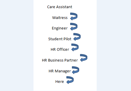 Sacro_LD's tweet photo. Good luck to everyone with their exam results today!
#NoWrongPath
Here is our Head of HR &amp; Organisational Development's journey: https://t.co/QzZ3uua8T6