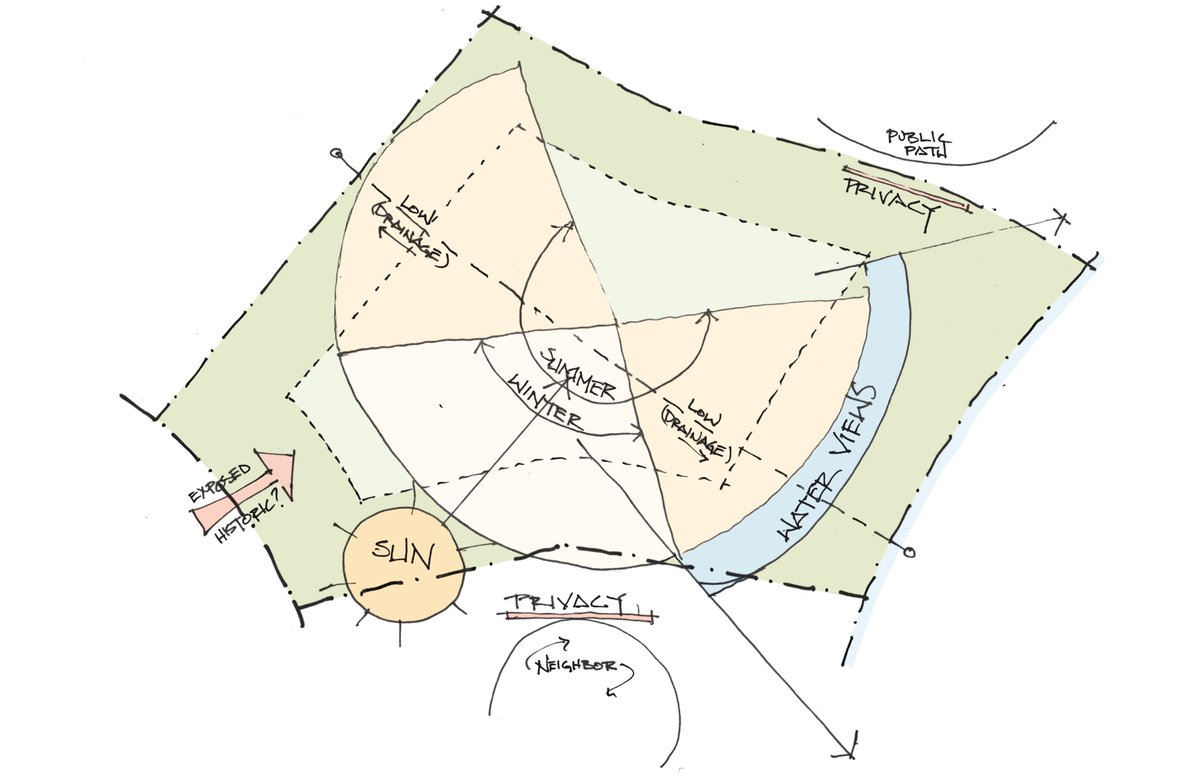 kaplanthompson's tweet image. Gotta start somewhere... It all begins with a site diagram and a program diagram. 
#architecture #bubblediagram #netzero