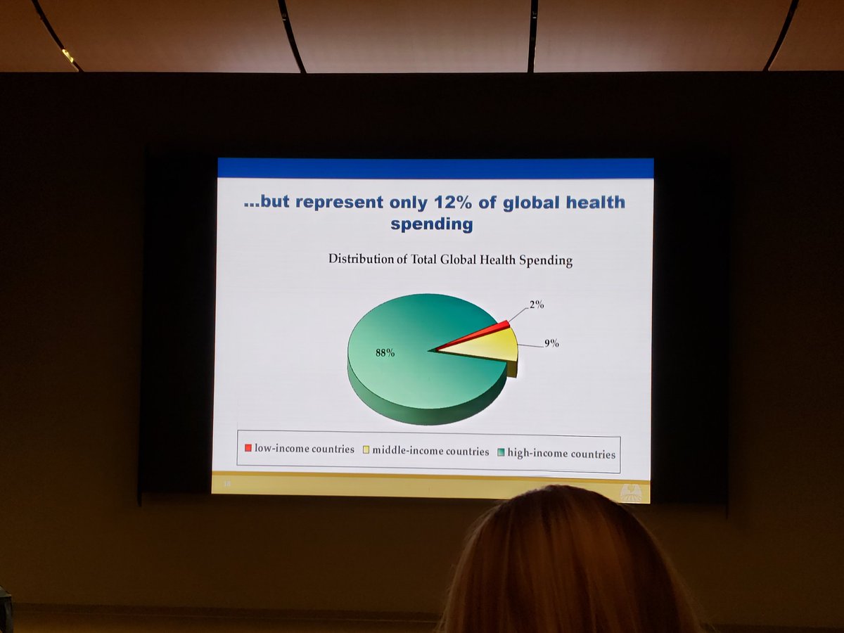 DVervoort94's tweet photo. "LMICs account for 90% of the global burden of disease, yet receive only 12% of total #globalhealth spending ... In LMICs, over 80% of population has to pay out-of-pocket for healthcare." - Dr. Gerard Anderson @JohnsHopkinsSPH https://t.co/FoeBhhBzYG