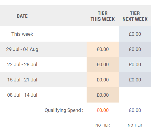 robcc03's tweet image. @BOTB_Dreamcars  until you change the weekly lifestyle back to the same as the cars, im not playing...
Was Gold beforehand, but now dont bother!!
#NotBrokeDontFixIt #GotWorse