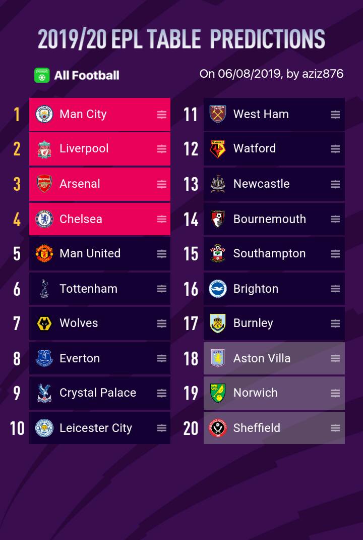 epl betting table