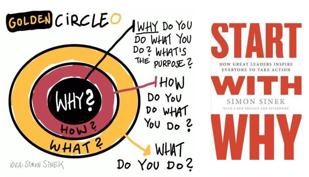 MLEricks's tweet image. What's your Why?  #101alag