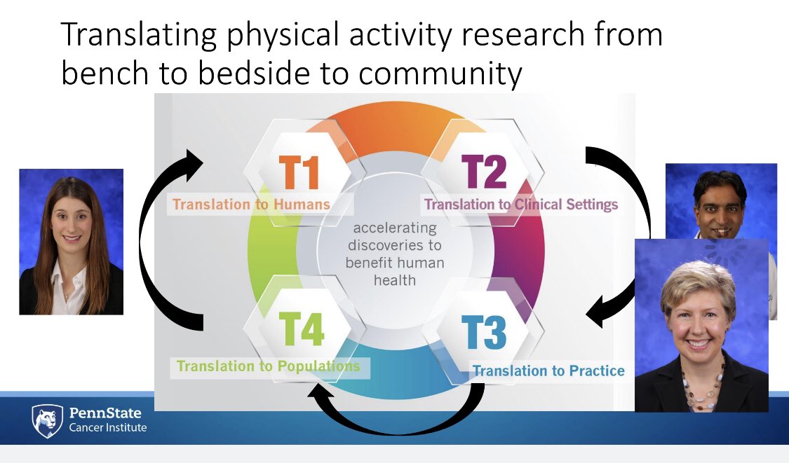 NirajGusani's tweet photo. Yes - come hear about @PennStHershey #CancerInstitute research efforts in:
Basic & Translational: Sturgeon
Clinical: @NirajGusani
Population Science: Bluethmann
With discussion moderated by our chair, @schermama #ExerciseInCancer #ExOnc @fitaftercancer @conroylab @PSUresearch https://t.co/TIMCvAIe3R
