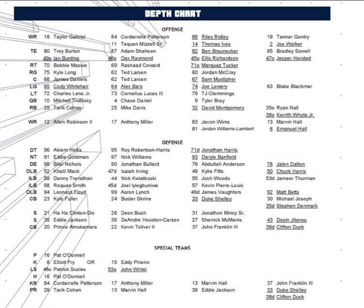 Bears Depth Chart