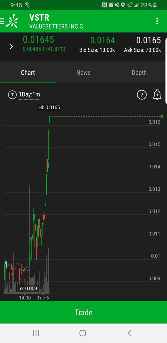 dtrad3r's tweet photo. Watching $VSTR https://t.co/9pWGsg6vGS