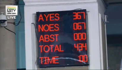 timesofindia's tweet photo. @AmitShah @RahulGandhi @DrJitendraSingh @yadavakhilesh @ShashiTharoor @ImranKhanPTI @rsprasad @narendramodi @JM_Scindia #JammuAndKashmir Reorganisation Bill passed in #LokSabha with 367 votes in favour of it

Keep following our LIVE blog for more details: https://t.co/H0sHAbAitt

#Article370 https://t.co/ptRt1XI8D4