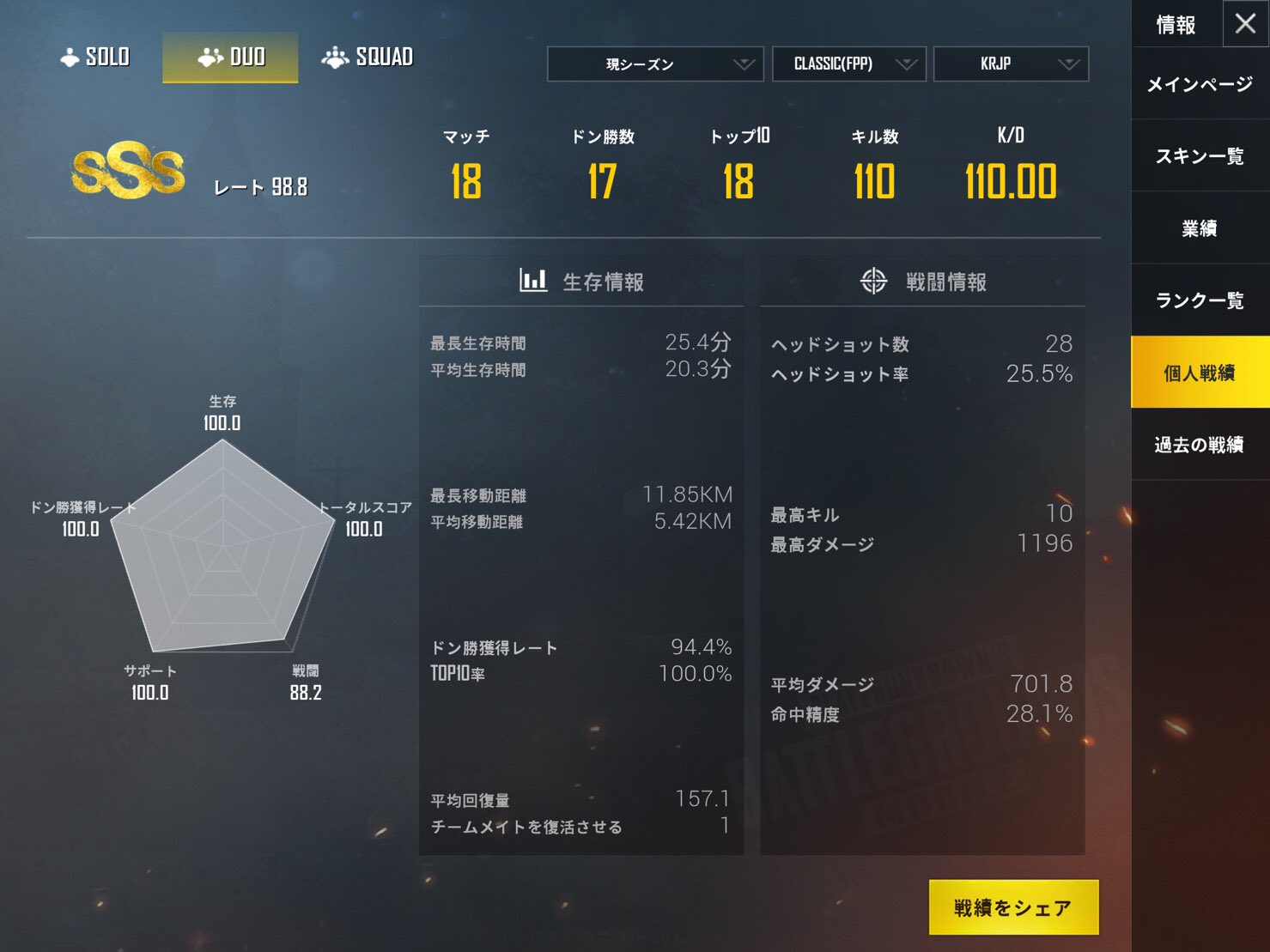 Pubg戦績 Twitter Search Twitter