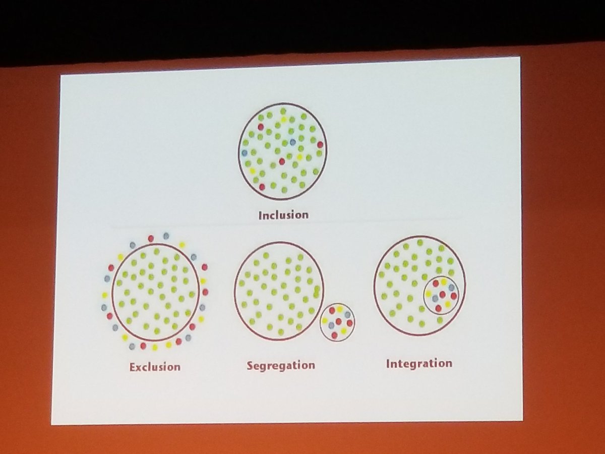 RtrankTrank's tweet photo. Listening to the great Shelley Moore. "The goal isn't to make all kids green dots... Our goal is to help kids find their unique colors and help them learn to navigate a diverse world."
@julie_causton @inclusiveschool1
@tweetsomemoore https://t.co/7hmaTOKqMt