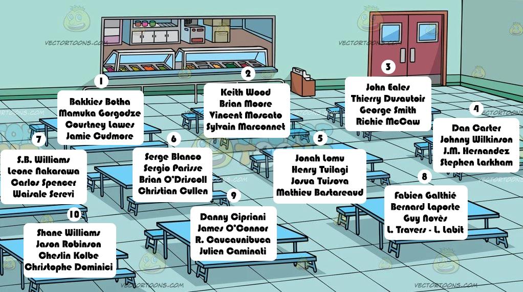 RugbyramaFR's tweet image. Alors, à quelle table vous vous asseyez pour la pause de midi ?
#Rugby #Légendes