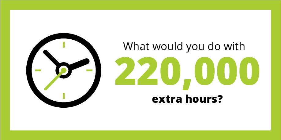 What impact would 220,000 extra hours have in your healthcare organization? Here are 22 project ideas to get your team thinking about what's possible. webonise.com/22_process_aut… #healthcare #automation #revenue