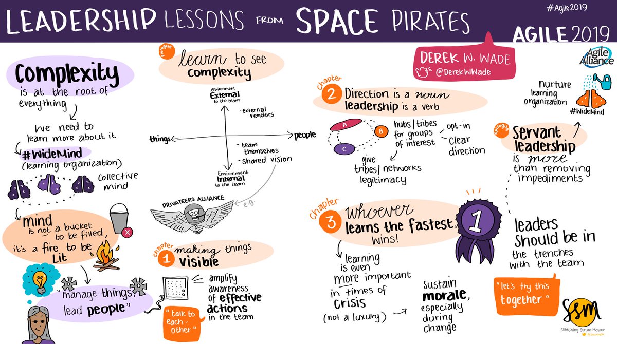 sketchingsm's tweet photo. “Manage things, lead people” - creating a #WideMind learning organization ⁦@DerekWWade⁩ #agile2019 ⁦@AgileAlliance⁩ live #sketchnote https://t.co/BeQu83Aabn
