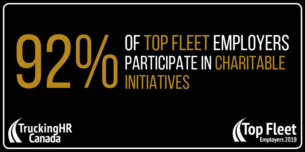 #TFETuesday Did you know 92% of #TopFleetEmployers participate in charitable initiatives?  #WhatItTakes #TopFleetEmployers2019 #PutYourFleetOnTheMap #BestPractices #HR