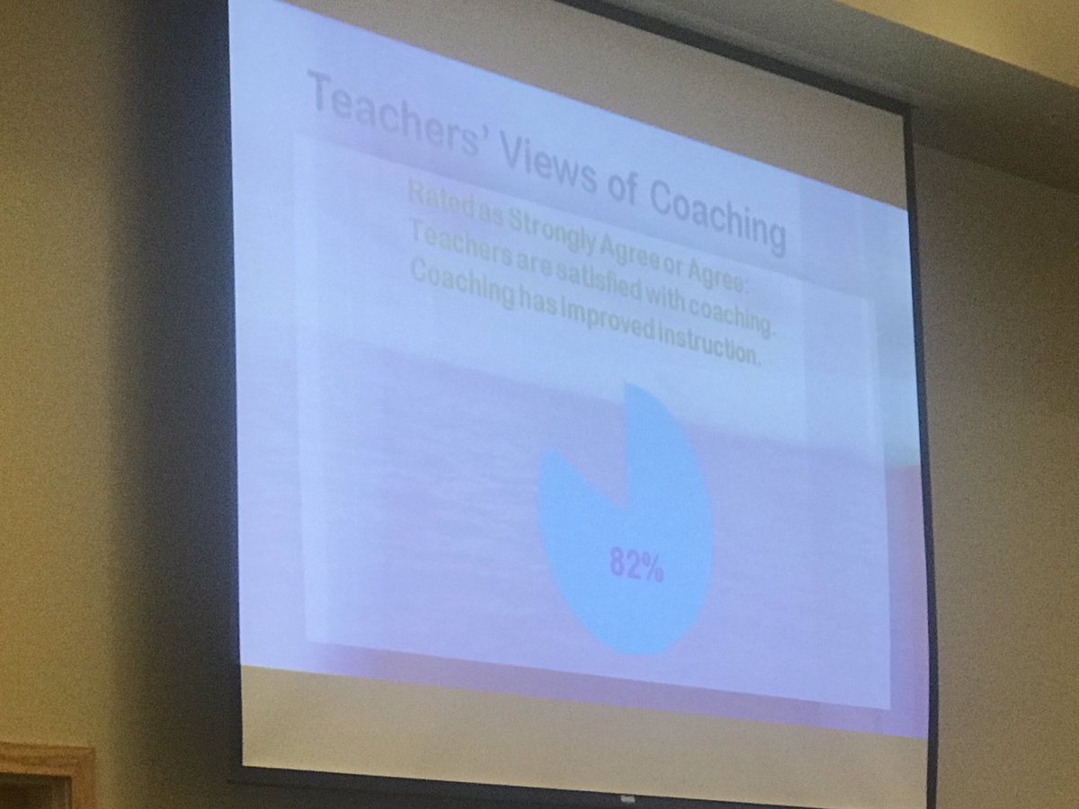 kirossetter's tweet photo. Starting today with good news! 82% of teachers say working with a coach has improved their practice! Enjoyed learning from @TanyaSWright @nellkduke and Susan L’Allier around Essential 6 #SOELiteracy #MichiganLiteracy #PBLRocks @melyiplit https://t.co/6OlZKgQXz1