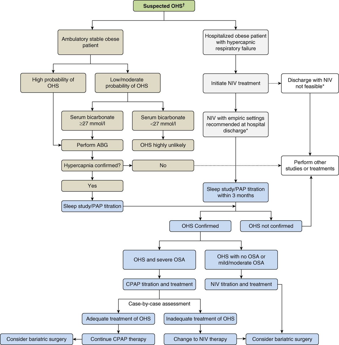 dermatological cryosurgery