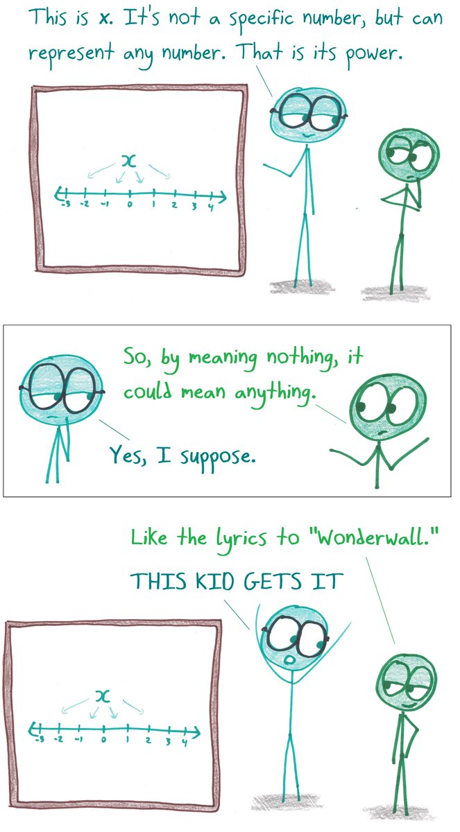 Ben Orlin (@benorlin) on Twitter photo 