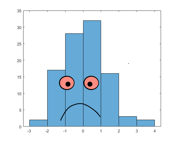 ExcitedPositron's tweet photo. Histogram of the mean or the mean histogram?

📊 #funstats https://t.co/ESZ5mOyg3g