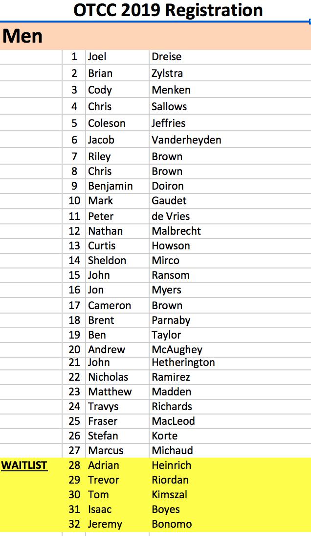 HERE IT IS… the Climber’s list for the 2019 OTCC.

Climber Packages will be sent electronically: watch your spam/junk folder in the next week.

Barring cancellations, these are final. If you're WAITLISTED, you must be present at Roll Call at 3PM, Sept. 20 to claim a spot!