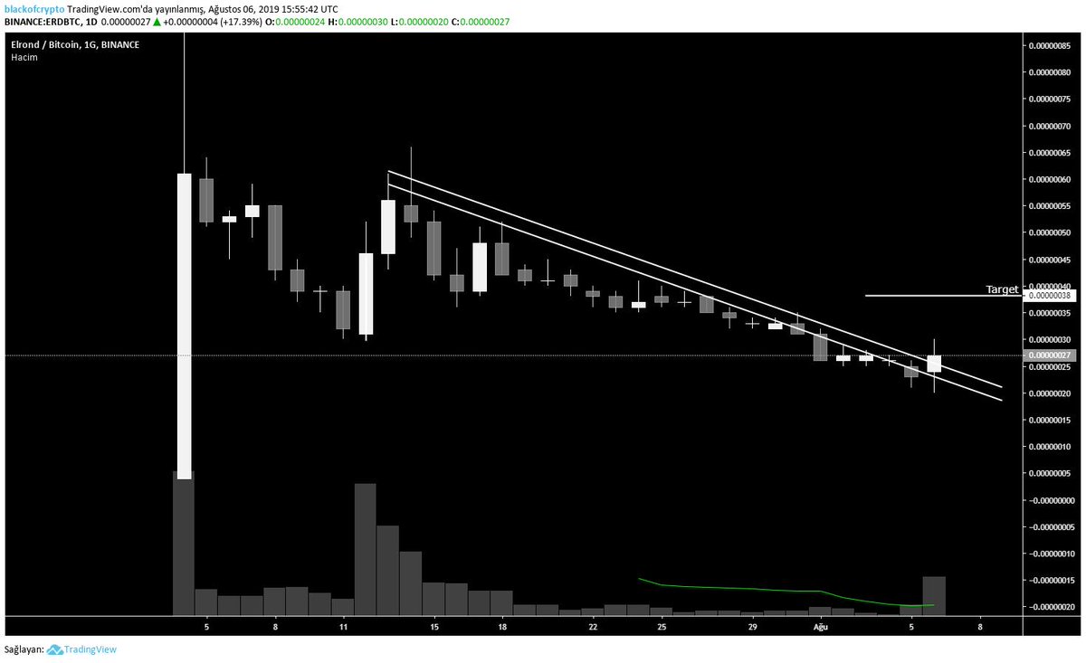 $erd