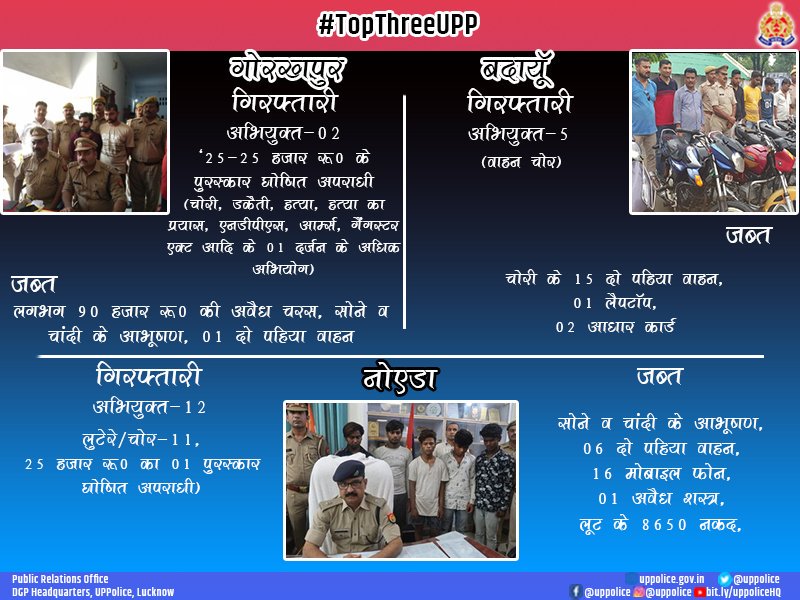 Uppolice's tweet photo. We congratulate @gorakhpurpolice, @noidapolice and @budaunpolice for making it in the top three good works of the day. #GoodWorkUPP #TopThreeUPP https://t.co/v9TgDuYRKU