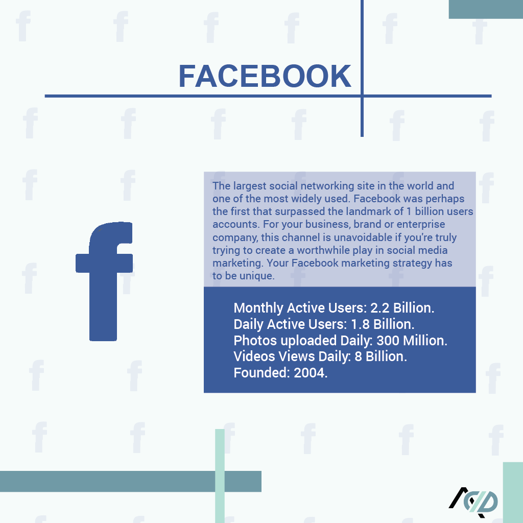 AcidSolutions's tweet photo. Facebook is the most popular social media platform available with many advantages associated with it. We can use Facebook to promote a brand, market a company, or create awareness about a service or a product.

#ACIDmarketing #marketingtips #digitalmarketing #socialmedia https://t.co/fa8s5KYhoJ