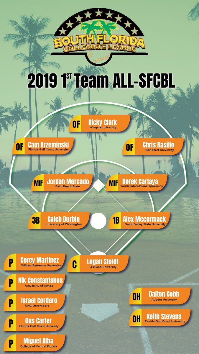 Congrats to our 1st Team All-SFCBL!