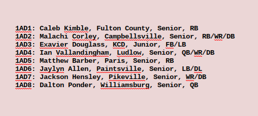 NateInSports's tweet photo. HIGH SCHOOL FOOTBALL

Cats Pause Preseason District Players Of The Year

Class 1-A https://t.co/yhKNPEssIN