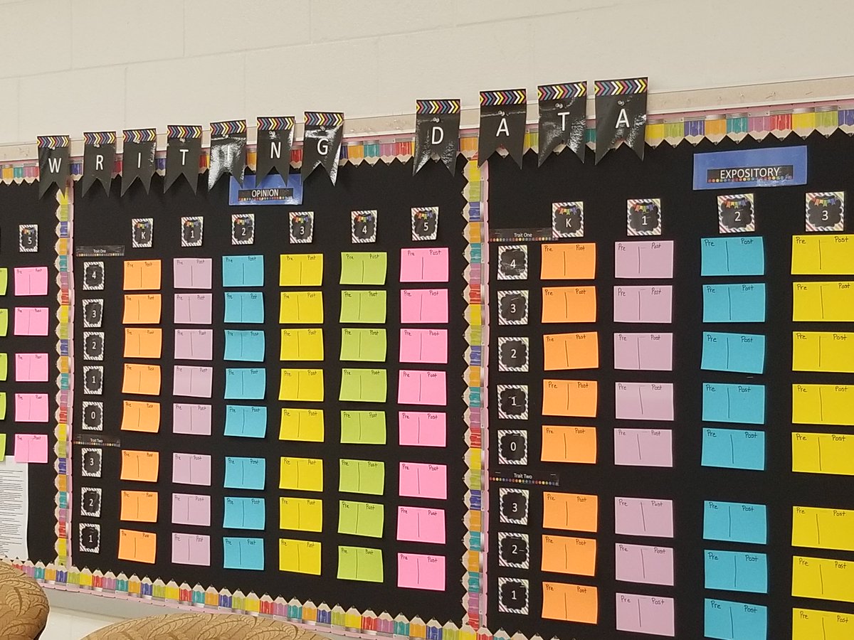 The data wall is ready <a href="/HSpringsSTEM/">Holly Springs STEM</a>. I can't wait to see teachers collaborating and students succeeding.  
#CCSDILSImpact #weareccsdteachers
