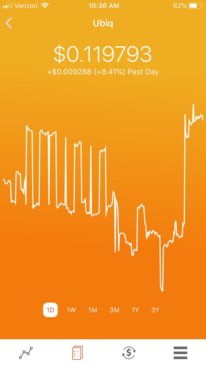 Elevatyr's tweet photo. The Concourse Portfolio is up today. Experience the simplest #crypto investor available today. #growth #rise https://t.co/LtsEhIazt9