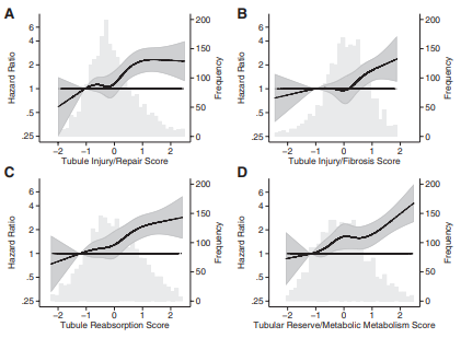 Kidney Research Innovation Hub of San Diego (@krihsd) on Twitter photo Just published <a href="/HyperAHA/">Hypertension</a> Factor Analysis of Dimensions of Kidney Tubule Health Improves CVD Discrimination
ahajournals.org/doi/10.1161/HY…
<a href="/KHRC_research/">Kidney Health Research Collaborative</a> <a href="/ucsdnephrology/">UCSD Nephrology</a> <a href="/UCSFNephrology/">UCSF Nephrology</a> <a href="/UofUNephrology/">University of Utah Nephrology</a> @TheIxLab <a href="/pranavgarimella/">Pranav Garimella</a> <a href="/javo_neyra/">Javier Neyra</a> <a href="/KidneyResInst/">Kidney Research Institute</a> Just published <a href="/HyperAHA/">Hypertension</a> Factor Analysis of Dimensions of Kidney Tubule Health Improves CVD Discrimination
ahajournals.org/doi/10.1161/HY…
<a href="/KHRC_research/">Kidney Health Research Collaborative</a> <a href="/ucsdnephrology/">UCSD Nephrology</a> <a href="/UCSFNephrology/">UCSF Nephrology</a> <a href="/UofUNephrology/">University of Utah Nephrology</a> @TheIxLab <a href="/pranavgarimella/">Pranav Garimella</a> <a href="/javo_neyra/">Javier Neyra</a> <a href="/KidneyResInst/">Kidney Research Institute</a>