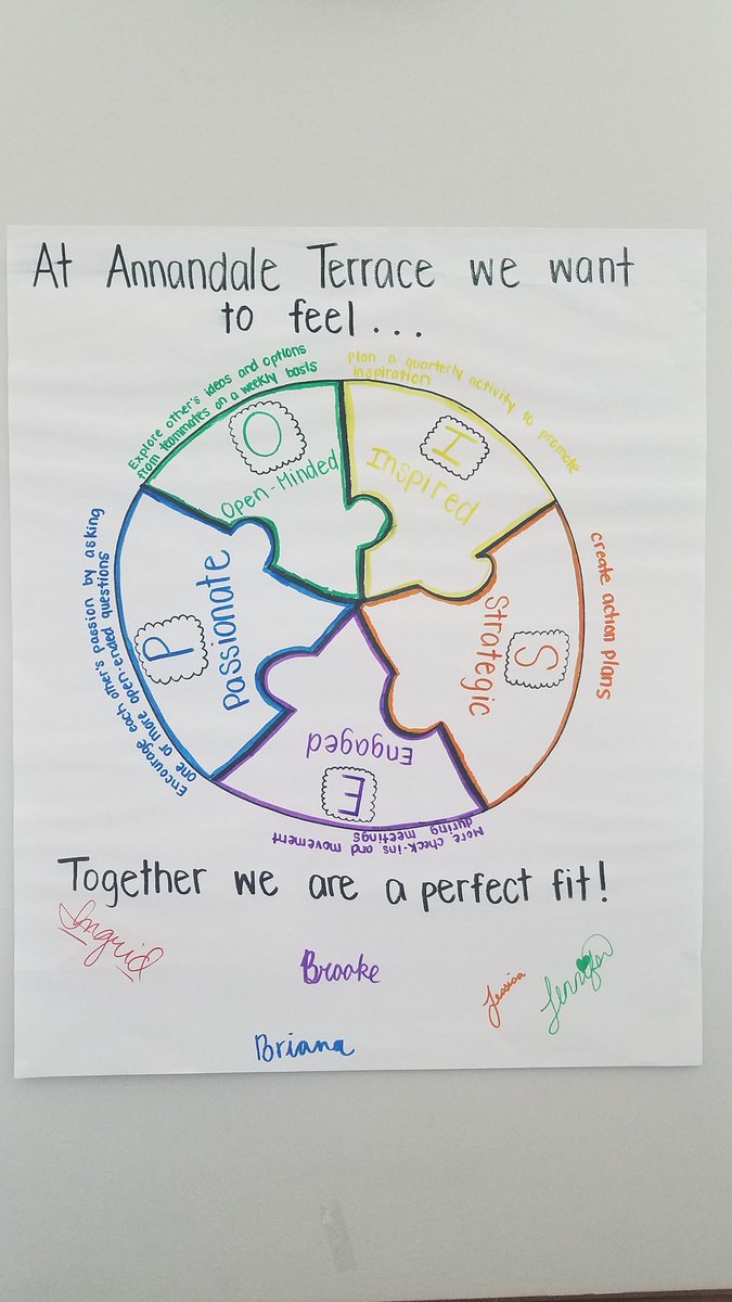 ingrid_badia's tweet photo. Today we are broadening our knowledge of social-emotional intelligence understanding...more to come!!! #RULER2019 @The_Terrace_ES @Lmpilson @FCPSR2 https://t.co/YsnGmtxqcD