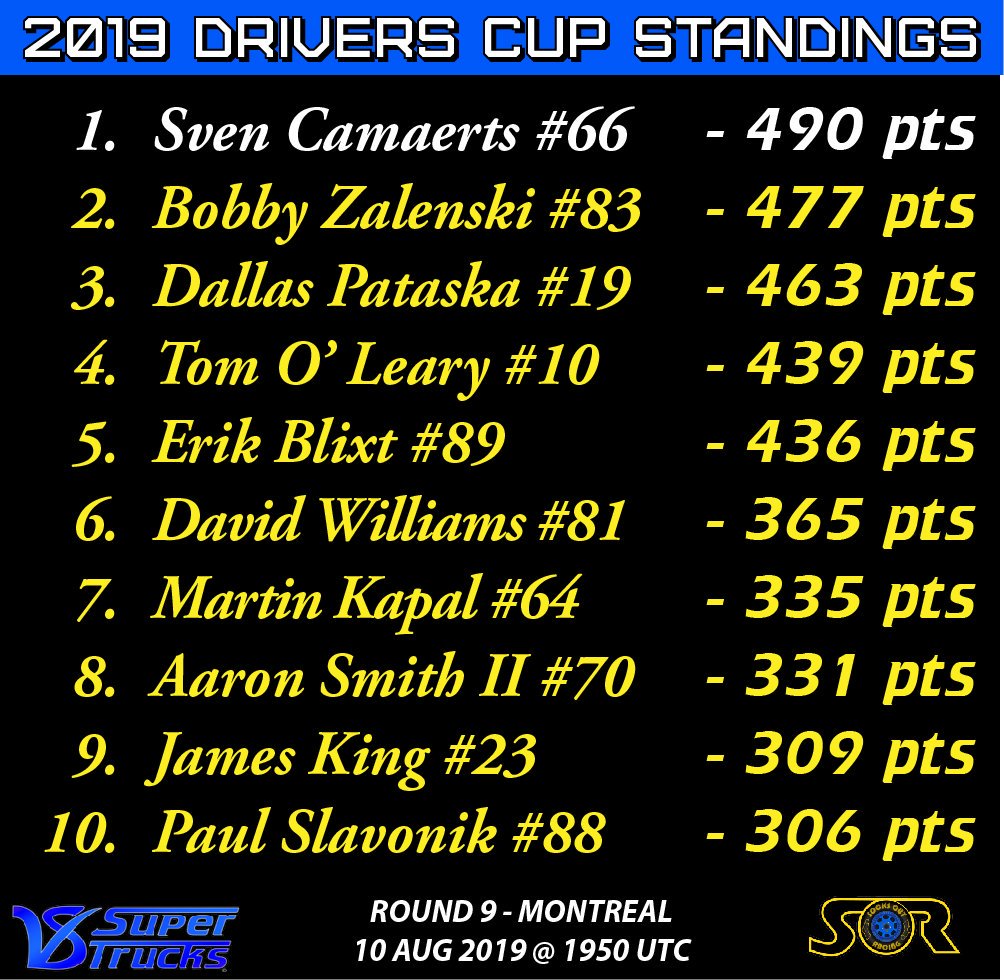 SocksOutRacing's tweet photo. No more drops, 4 rounds left! Here is your #Top10 as we enter the finals. Catch Round 9 at Circuit Gilles-Villeneuve this weekend! #V8ST https://t.co/VpC93UCwC2
