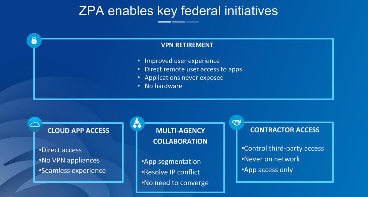 zscaler's tweet photo. .@llorenzin shares how Zscaler Private Access (ZPA) enables key federal initiatives #fedsec https://t.co/UHTw4wt9k8