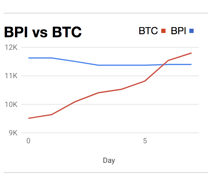 SweetPlatform tweet picture