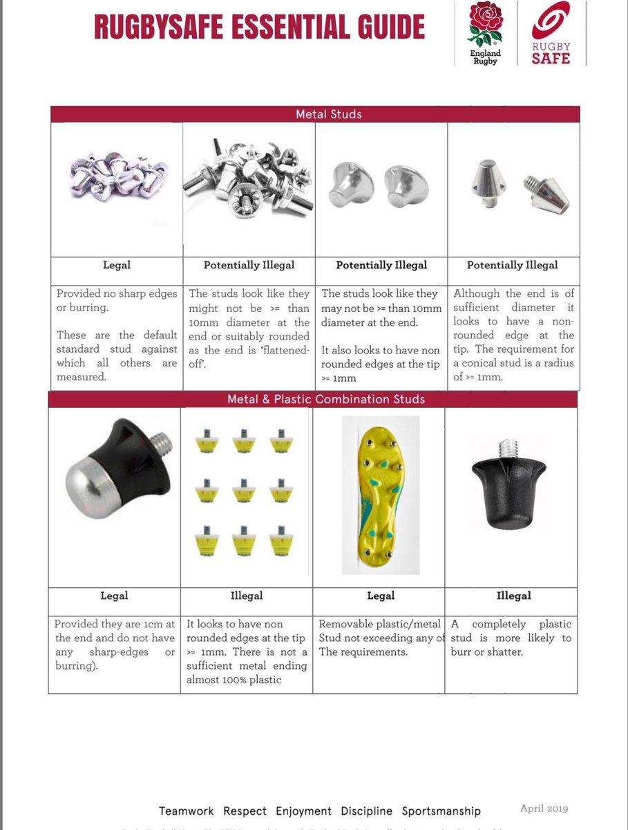 Cheam_sports's tweet photo. Some useful advice for the @CheamSchool community about stud safety, especially for those planning to use the same boots for the upcoming football and rugby seasons. #sport #safety #TeamCheam โฝ๏ธ๐ https://t.co/dJ8ZSusa5R