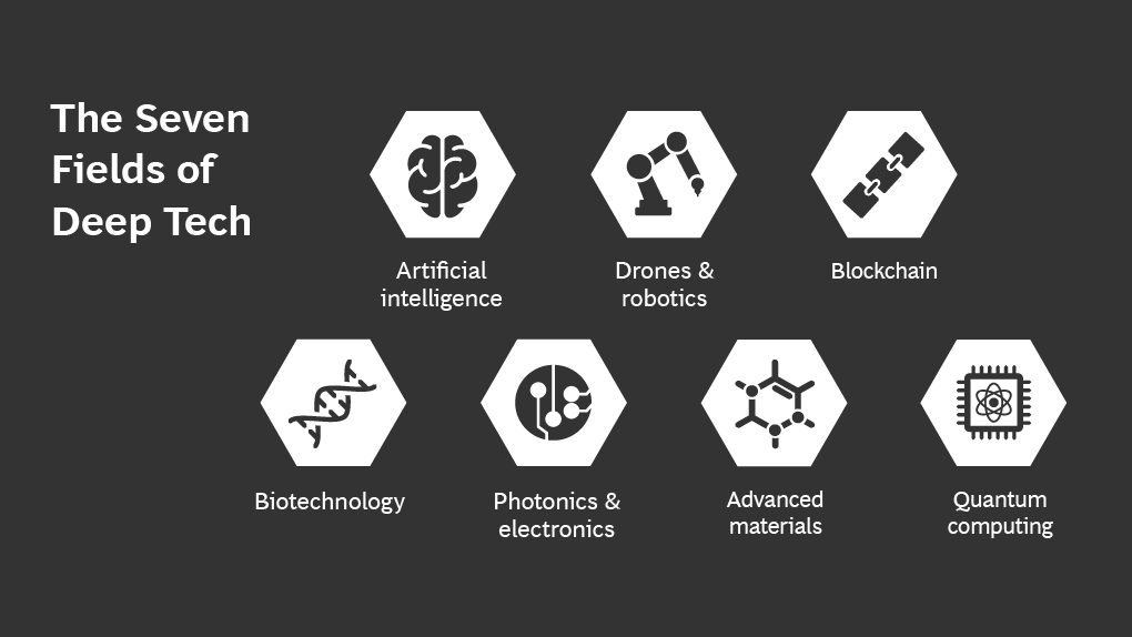 BCG's tweet photo. “Deep tech” refers to technologies that require more advances to be market-ready, but from which enormous impact is expected. Companies with a vested interest in tech R&amp;D need to get in the game now. #HowToByBCG https://t.co/3YShESBpDU https://t.co/DsJXGxSSBU