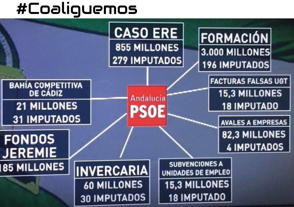 velveluaces's tweet photo. Esto es NO Hacer España
Esto es LLENARSE BOLSILLOS, aprovechando q tuvo cargo político, q fue
Jefe de Gobierno
Tanto #PPSOE son d #PuertasGiratorias y seguro q #CsVox se unirían con gusto
#Coaliguemos
Creo en #UnidasPodemos
Sin puertas
Sin lucro personal
Servicio público
Xa to2 https://t.co/FxRjrDnES7