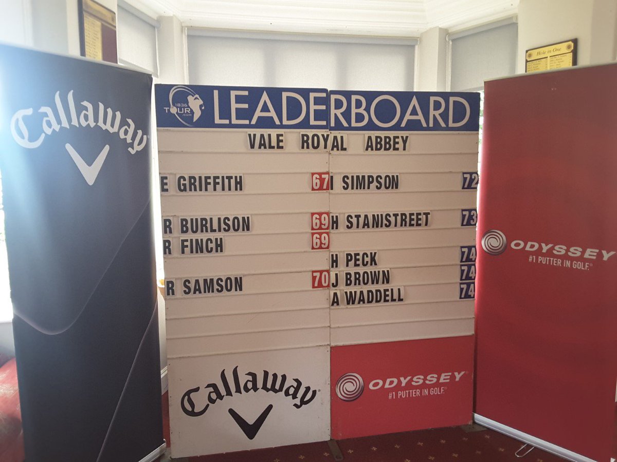 1836golftour's tweet photo. The final results &amp; leaderboard from Vale Royal Abbey GC.
https://t.co/UpvXokr7rA https://t.co/pUDgoqsLgV