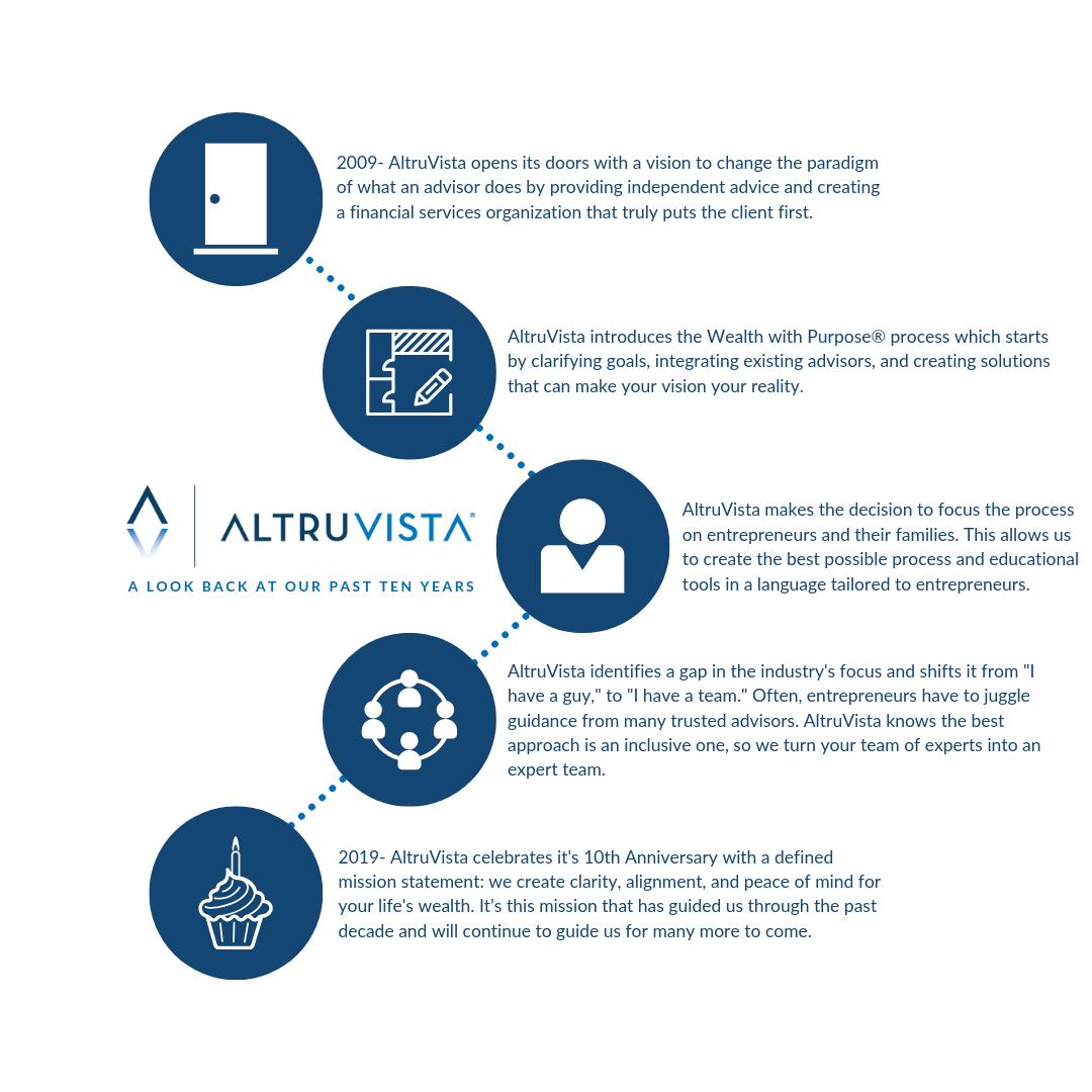 AltruVista tweet media