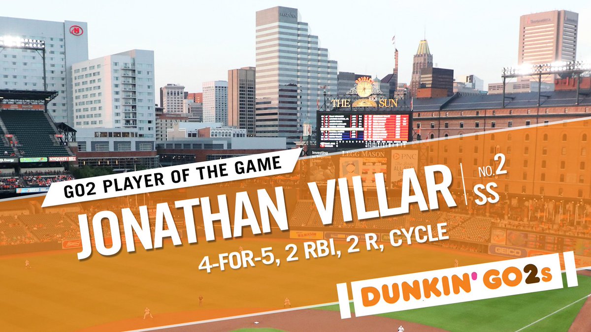 masnOrioles's tweet photo. The Orioles' #Dunkin Go2 Player of the Game is Jonathan Villar, who hit for the cycle Monday!
Brought to you by @dunkindonuts. #Go2Play #ad https://t.co/h576XxTUes