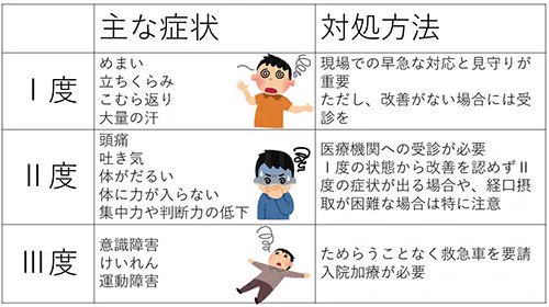 夏のコミケ前に熱中症対策を！一番大切なのは無理をしないこと！