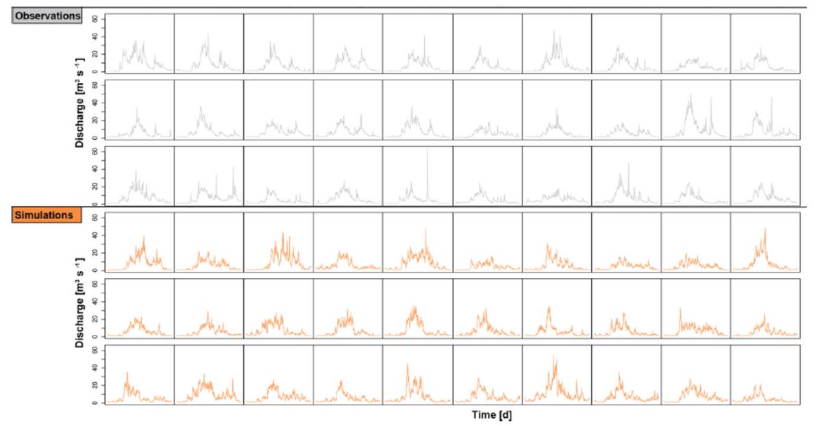 view factor separation in the atmosphere applications and future prospects