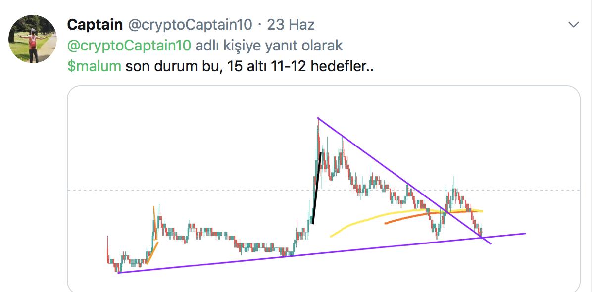 Crypto Ghost (@GhostPoil) / Posts / X