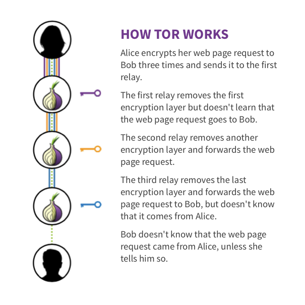 The Tor Project on Twitter: 