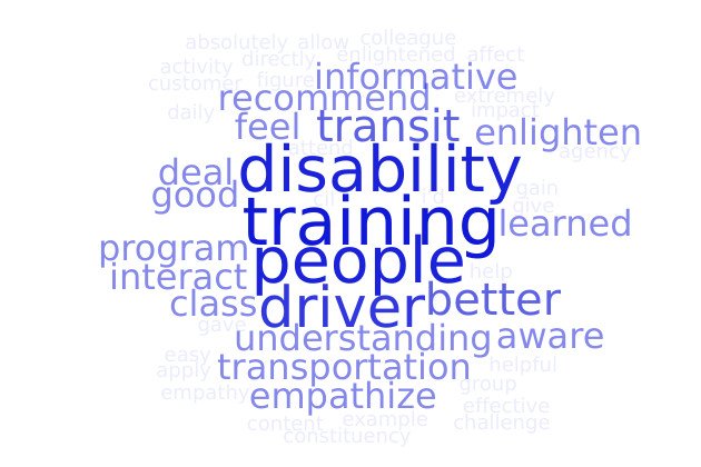 FeonixRising's tweet photo. We asked participants to describe our disability awareness trainings. This is what they said. We look forward to seeing the impact that our two final trainings, this week, have on our part...
#Accessibility #transportation #feonix #disability #DATTA #MIMobilityChallenge #training https://t.co/GjxXQeWXI7