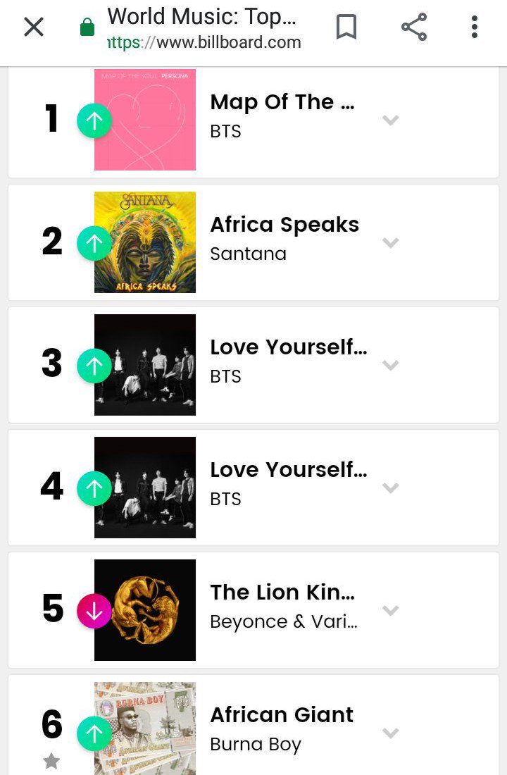 Billboard African Chart