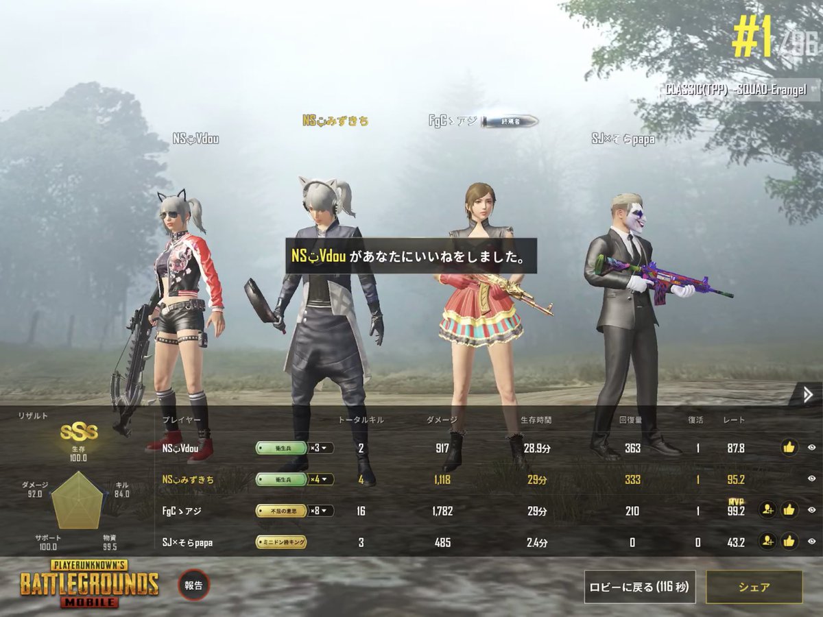 みずきちᜊ ᶻᶻᶻ 10時間近くpubgしてた気がする ᯅ ドン勝スクショほぼ撮ってなかった ᯅ 最近友達増えてきて楽しいよおおお