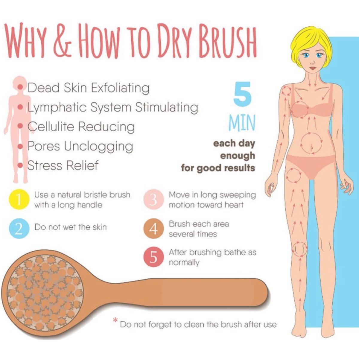 RengoraBath's tweet photo. Do you know you should exfoliate your skin before going to the beach? 🏖 

It helps your tan, plus it develops new skin that was underneath! 

Make sure to use sunscreen and check your expiration date on the bottle! https://t.co/hzPyIqqeH7