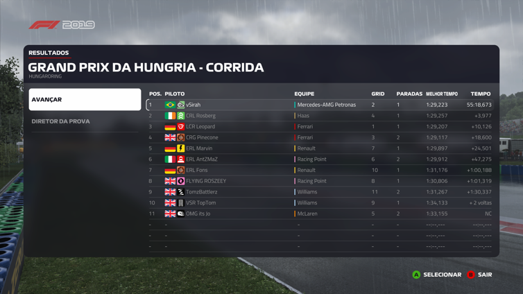 G_Pedro01's tweet photo. P1 at @URC_F1 Hungary!! Probaly my most suffering win ever, fighting from start to finish, struggling a lot in Rain conditions, but loving the difficulty at the same time. If would be a dry race it would be a disaster so i'm pretty happy. GG to @CRL_Stone and Leopard
Pad 1-2 <3 https://t.co/aiNi7osWMG