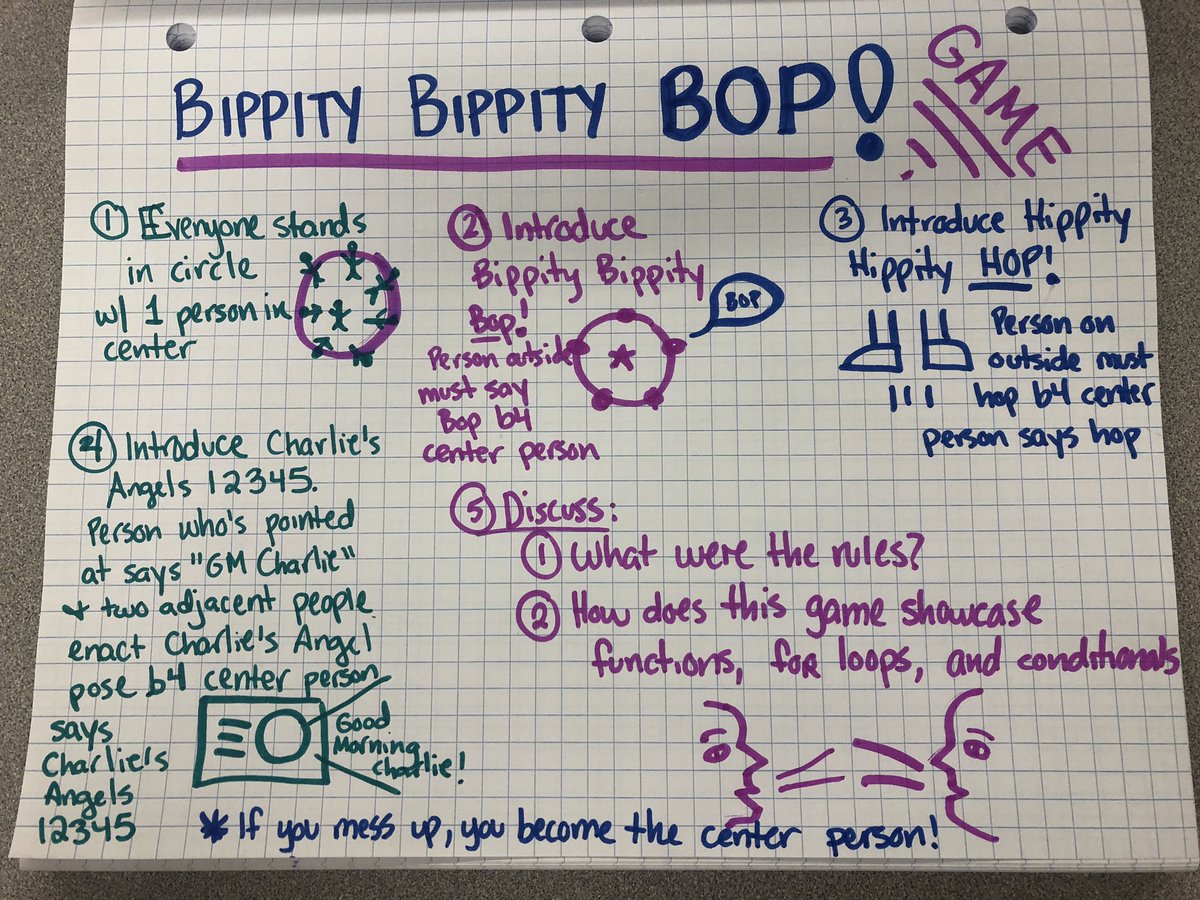ereale23's tweet photo. Interested in teaching your students more about #functions, #loops, and #conditionals? Try this #unpluggedactivity! #EveryoneCanCode #CS4AllNYC #sketchnotefever @MS442Brooklyn @CSforAllNYC #NYCSchoolsTech #gamifyyourclassroom #teachcode https://t.co/H7ce0aLe5u