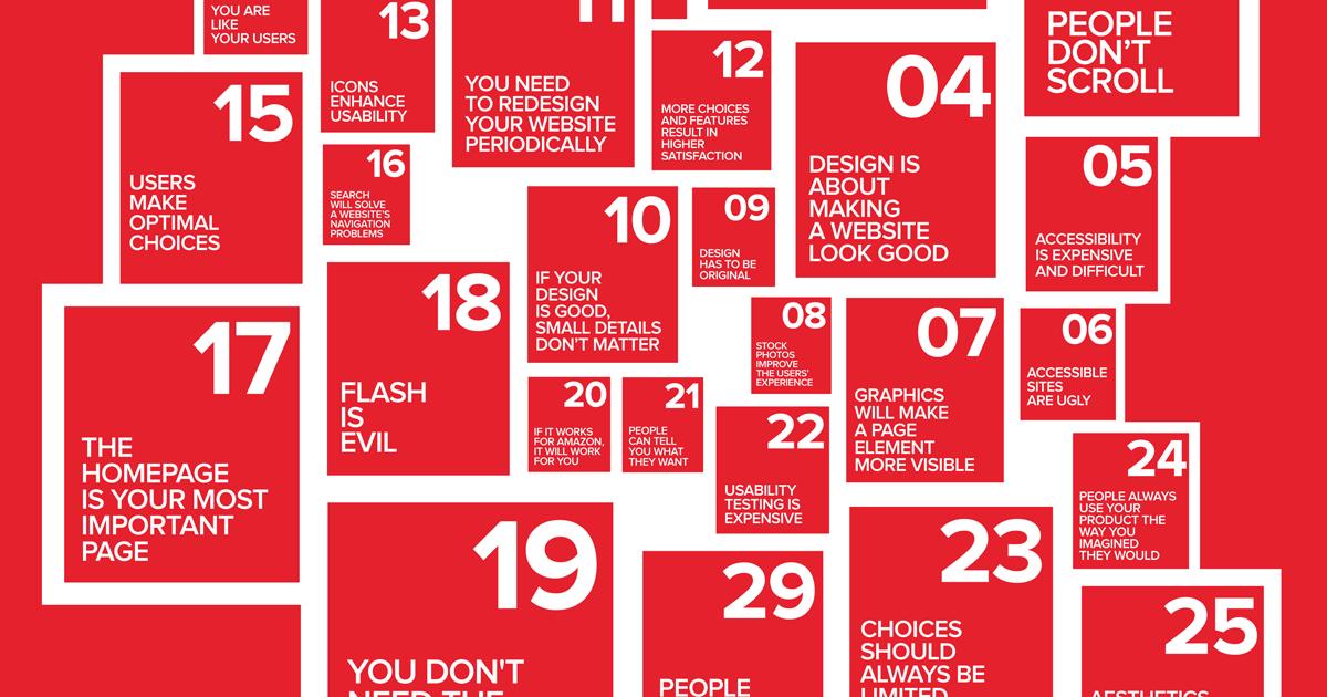 CraftedbyRCSG's tweet photo. UX Myth #31: UX design is a step in a project
"UX design is a much broader process that - ideally - starts at the strategy level and affects the whole lifecycle of a project or a business." https://t.co/T1I2CJB44s https://t.co/zfj4F2JJeR